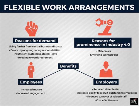 flexible work arrangements examples
